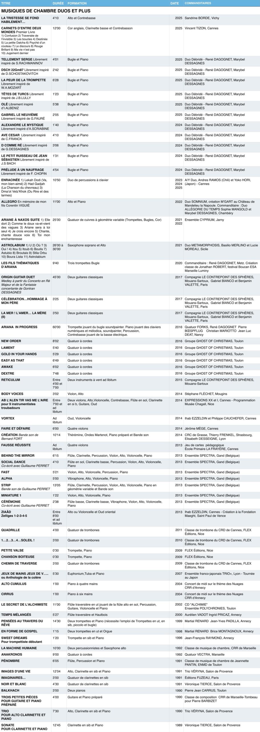 œuvres pour les chœurs 