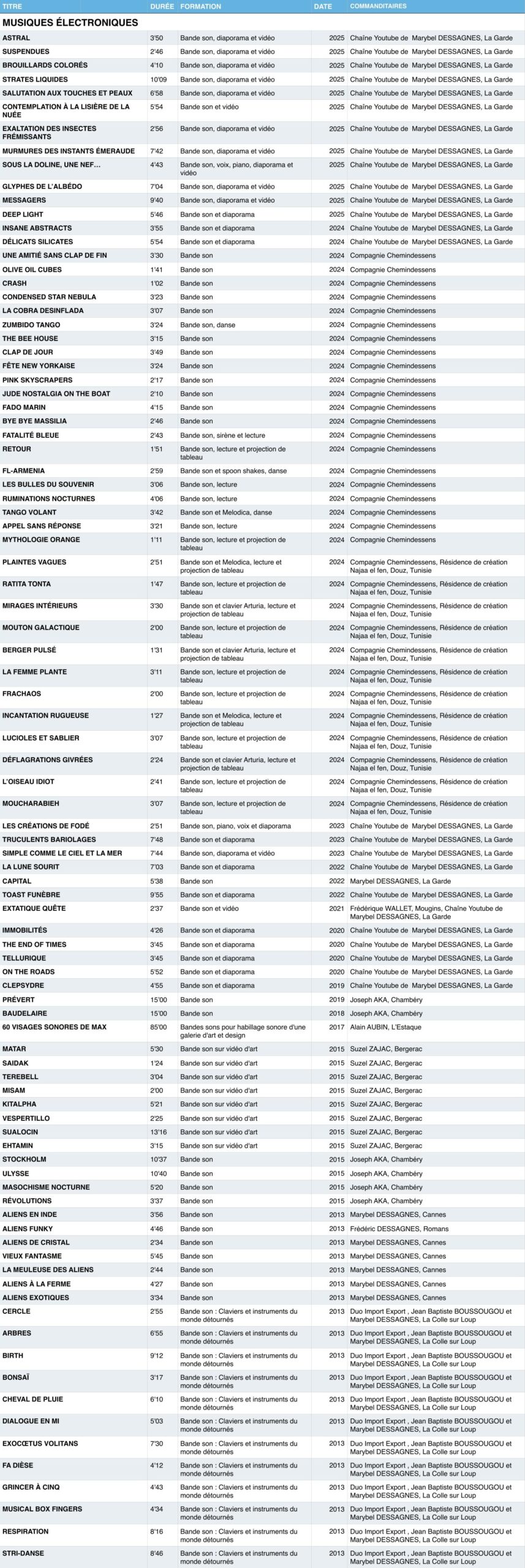 musiques électroniques catalogue
