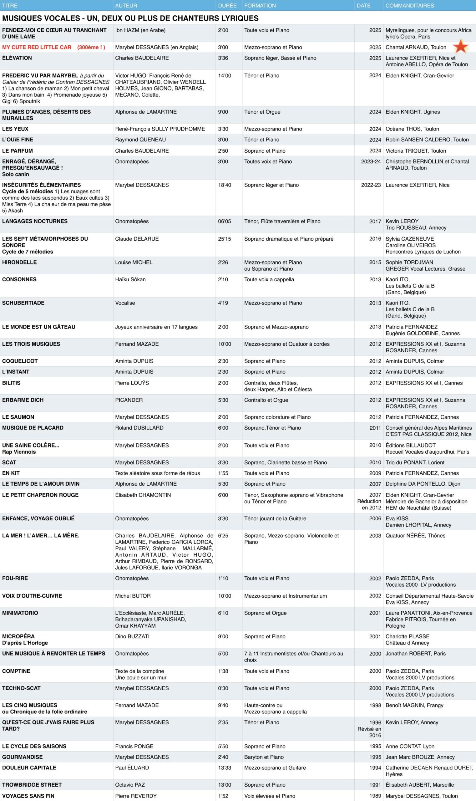catalogue genre solos