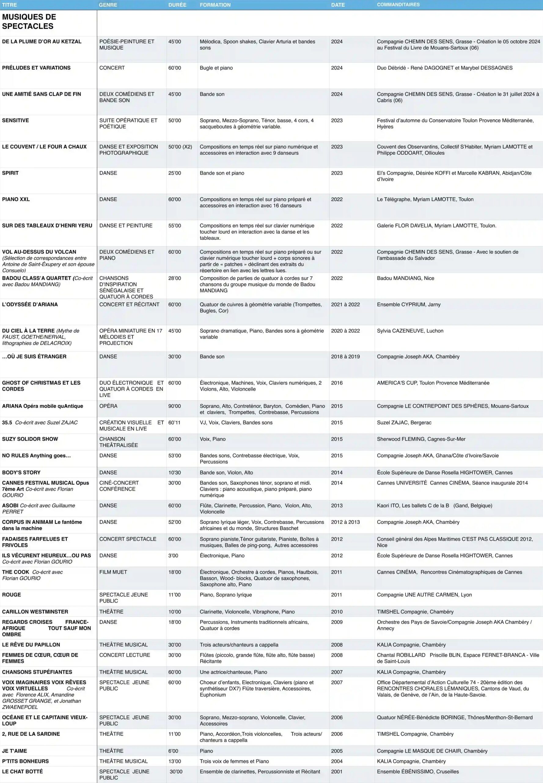 catalogue genre spectacle