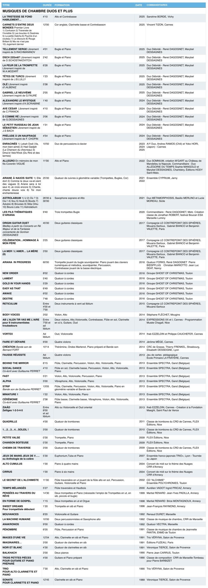 catalogue d'œuvres pour musiciens chambristes de Marybel Dessagnes