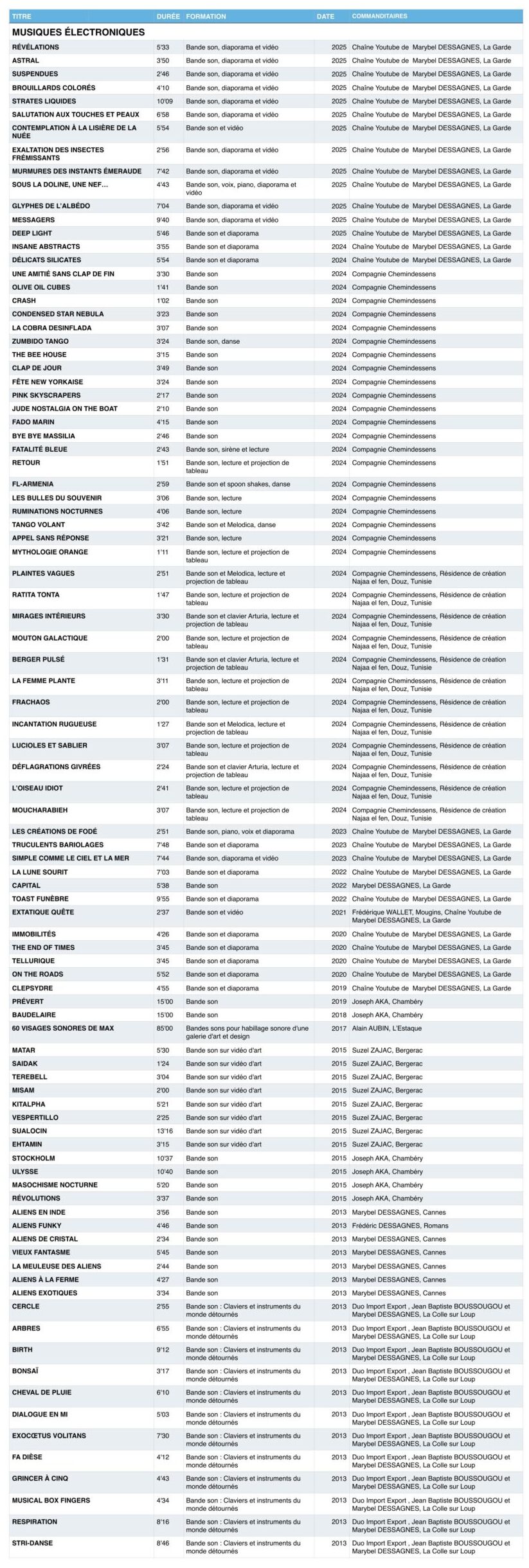 musiques électroniques catalogue