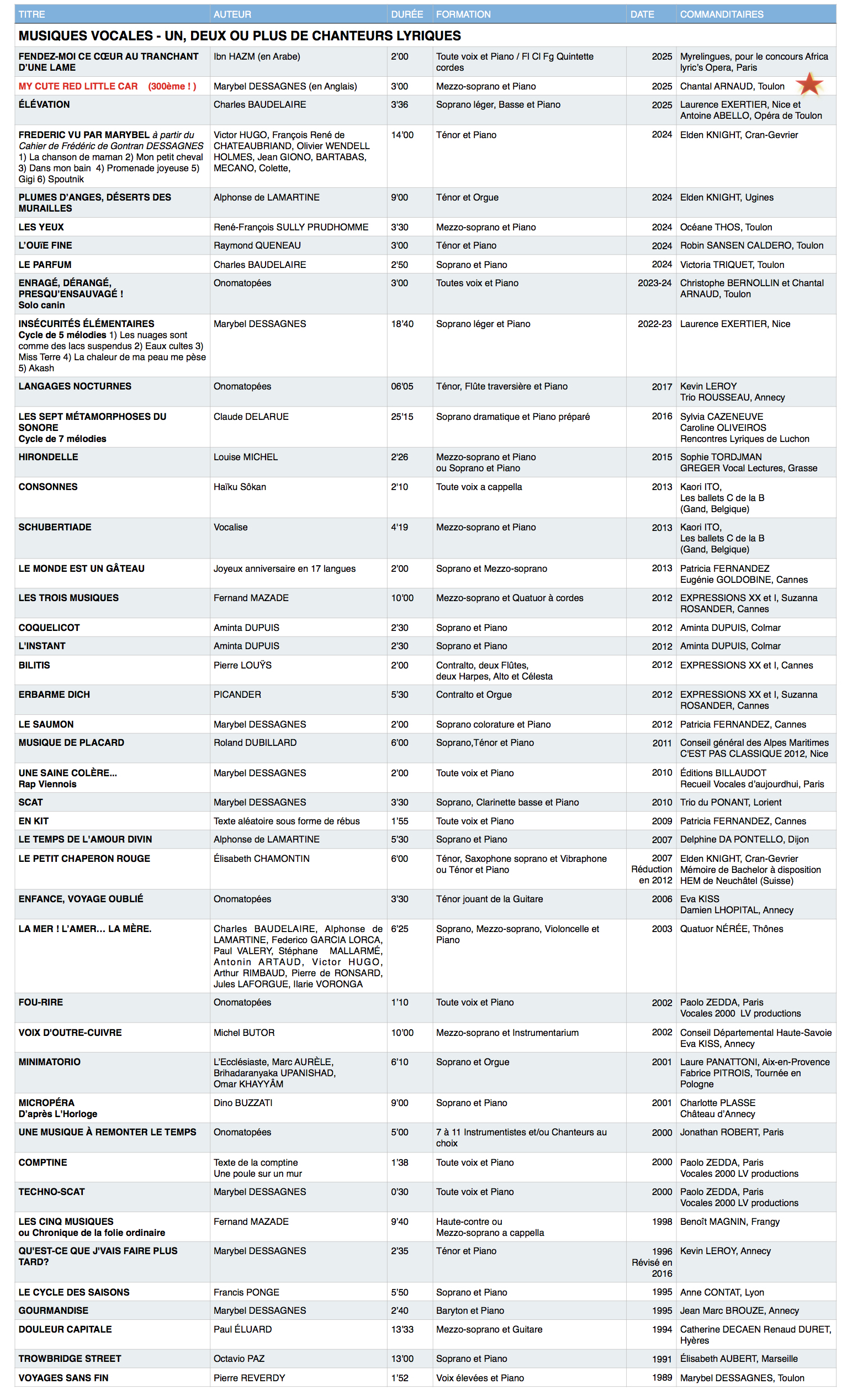 lyrique compositions