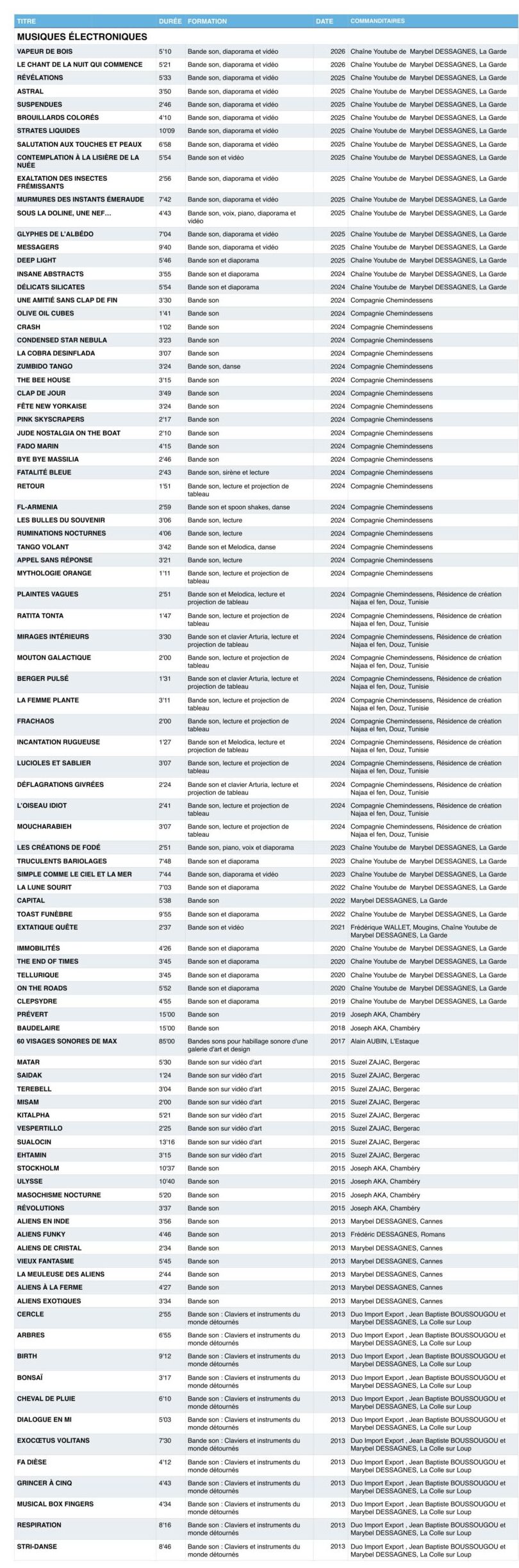 musiques électroniques catalogue