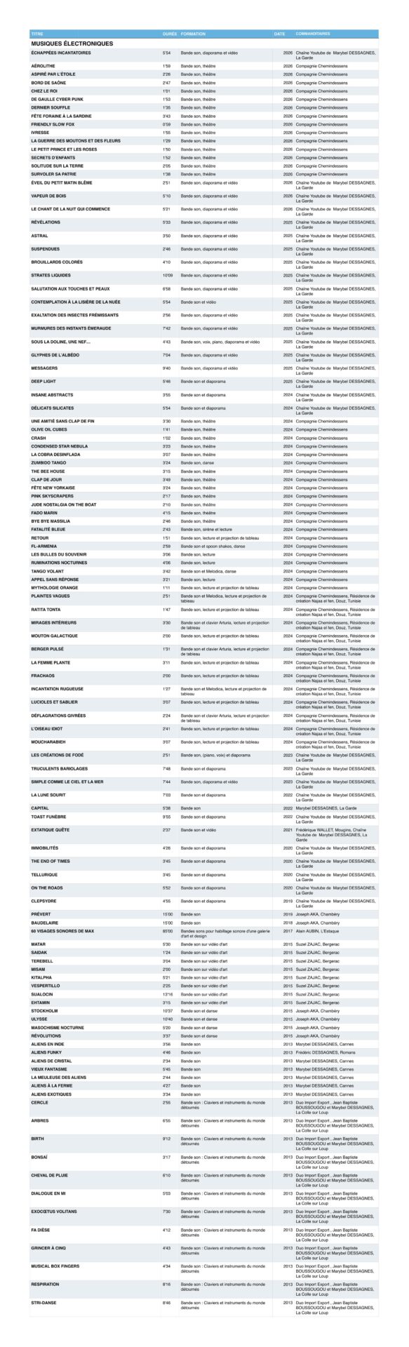 musiques électroniques catalogue