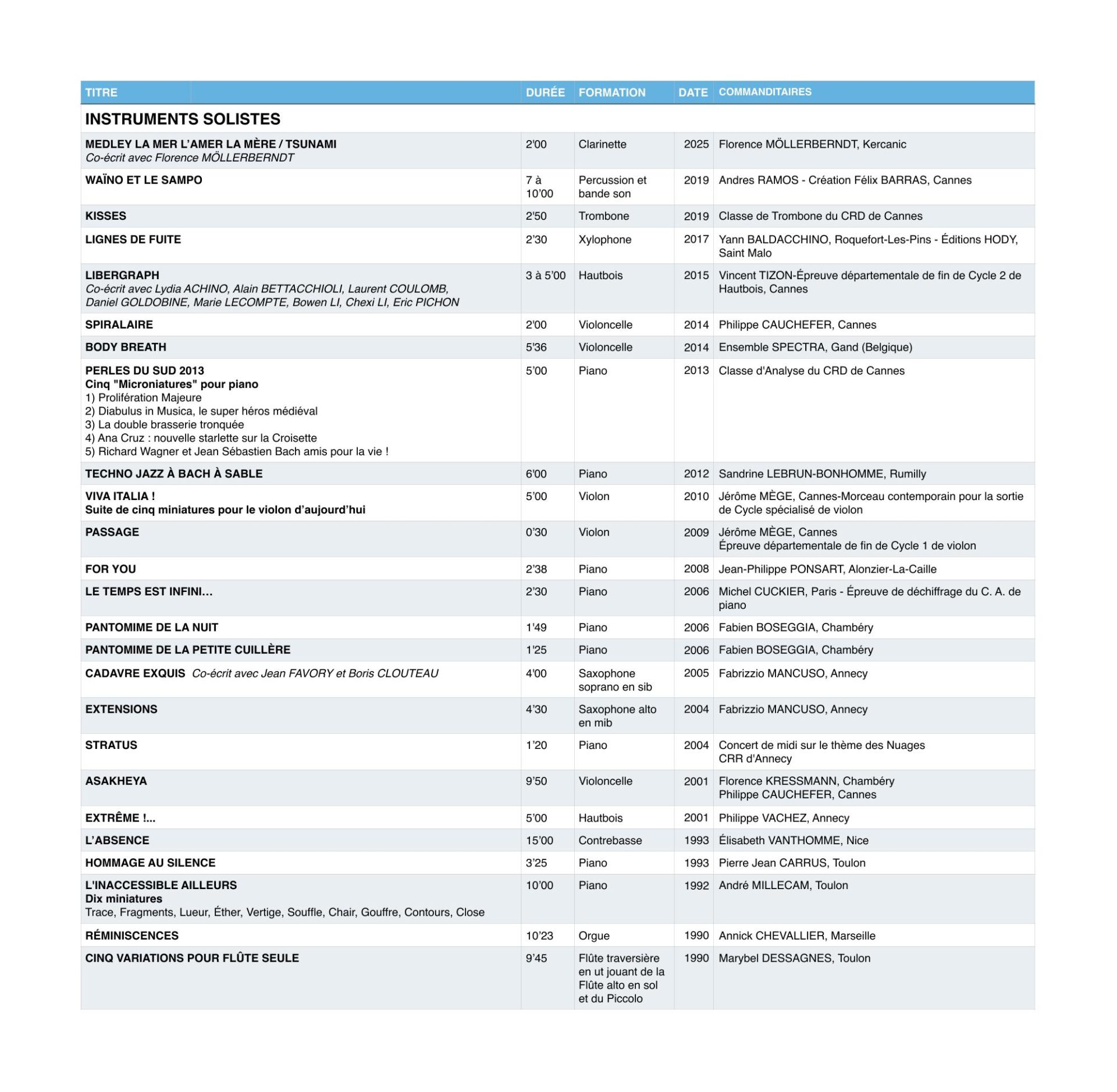 œuvres-solos-catalogue-genre-compositions-marybel-dessagnes-compositrice-toulon-var